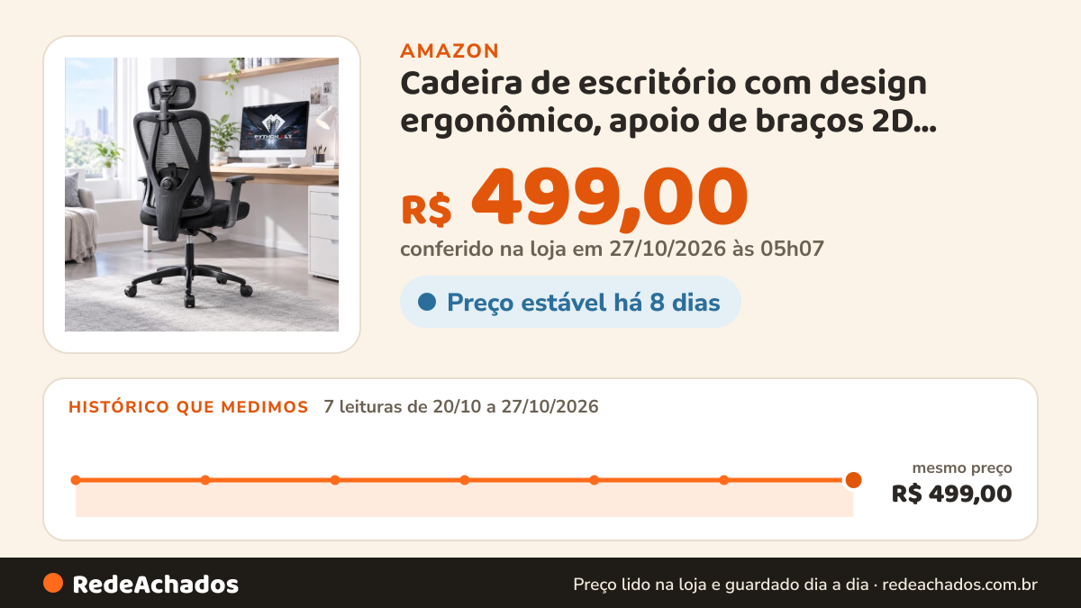 Histórico de preço de Cadeira de escritório com design ergonômico, apoio de braços 2D ajustável, malha… na Amazon: 7 leituras de 20/10/2026 a 27/10/2026, mesmo preço, R$ 499,00, em todas; R$ 499,00 conferido em 27/10/2026 às 05h07