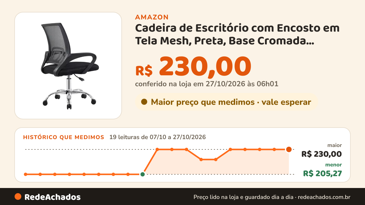 Histórico de preço de Cadeira de Escritório com Encosto em Tela Mesh, Preta, Base Cromada, Rodinhas, Apoio de… na Amazon: 18 leituras de 07/10/2026 a 25/10/2026, menor R$ 205,27, maior R$ 230,00