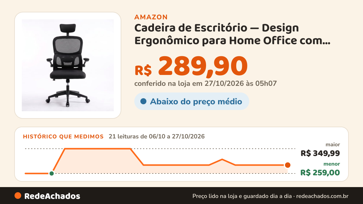 Histórico de preço de Cadeira de Escritório — Design Ergonômico para Home Office com Suporte Lombar Independente… na Amazon: 21 leituras de 06/10/2026 a 27/10/2026, menor R$ 259,00, maior R$ 349,99; R$ 289,90 conferido em 27/10/2026 às 05h07