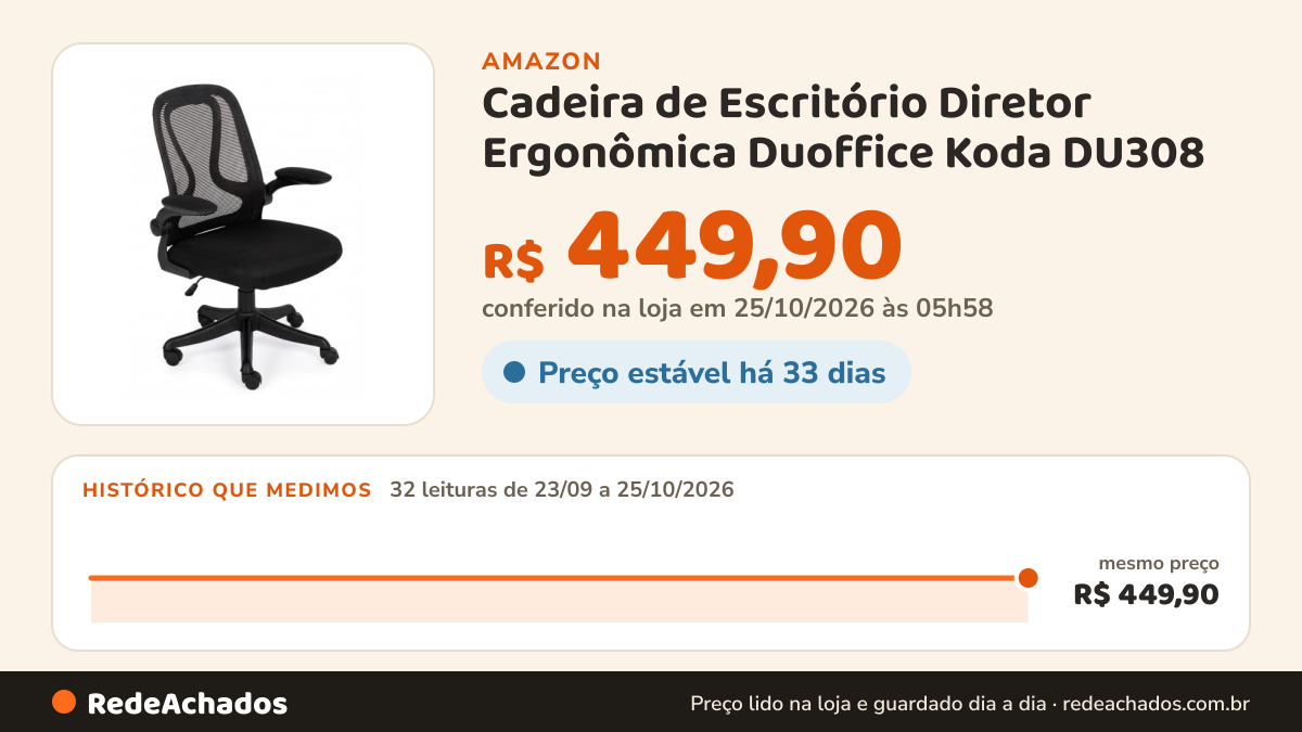 Histórico de preço de Cadeira de Escritório Diretor Ergonômica Duoffice Koda DU308 na Amazon: 32 leituras de 23/09/2026 a 25/10/2026, mesmo preço, R$ 449,90, em todas; R$ 449,90 conferido em 25/10/2026 às 05h58