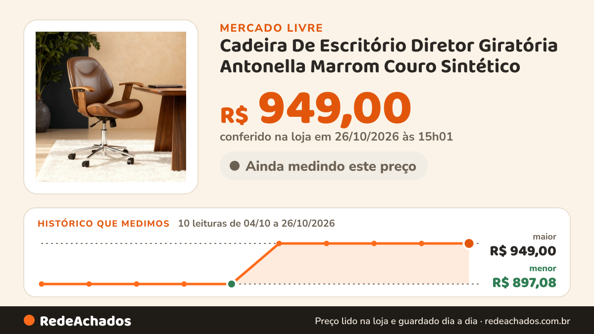 Histórico de preço de Cadeira De Escritório Diretor Giratória Antonella Marrom Couro Sintético no Mercado Livre: 10 leituras de 04/10/2026 a 26/10/2026, menor R$ 897,08, maior R$ 949,00; R$ 949,00 conferido em 26/10/2026 às 15h01