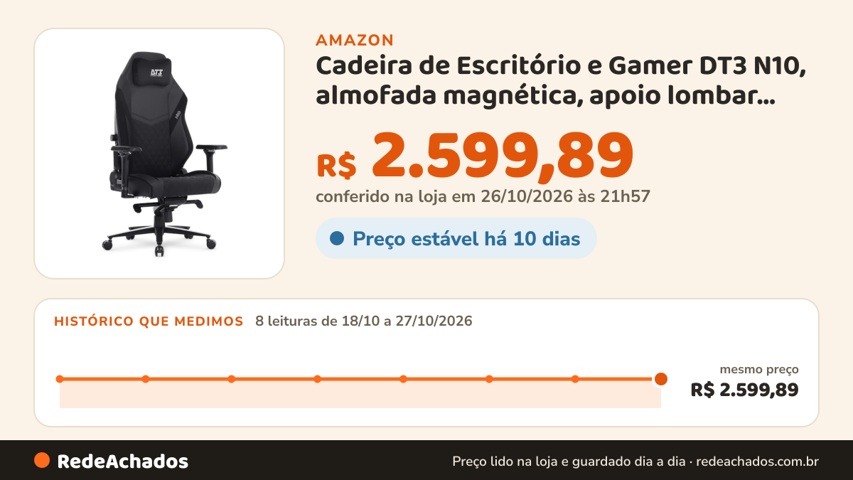 Histórico de preço de Cadeira de Escritório e Gamer DT3 N10, almofada magnética, apoio lombar integrado em 4D… na Amazon: 8 leituras de 18/10/2026 a 27/10/2026, mesmo preço, R$ 2.599,89, em todas; R$ 2.599,89 conferido em 26/10/2026 às 21h57