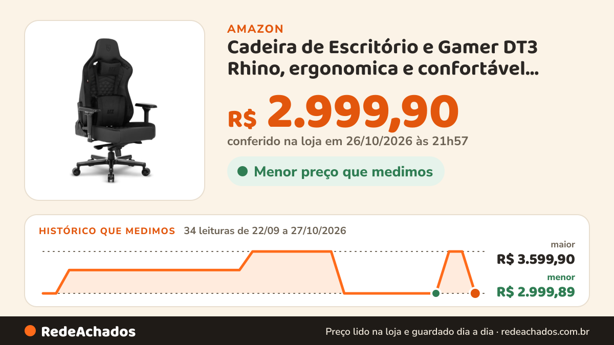 Histórico de preço de Cadeira de Escritório e Gamer DT3 Rhino, ergonomica e confortável revestimento DT3… na Amazon: 34 leituras de 22/09/2026 a 27/10/2026, menor R$ 2.999,89, maior R$ 3.599,90; R$ 2.999,90 conferido em 26/10/2026 às 21h57