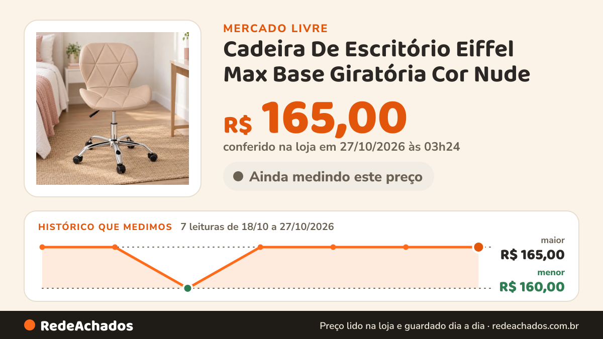Histórico de preço de Cadeira De Escritório Eiffel Max Base Giratória Cor Nude no Mercado Livre: 7 leituras de 18/10/2026 a 27/10/2026, menor R$ 160,00, maior R$ 165,00; R$ 165,00 conferido em 27/10/2026 às 03h24