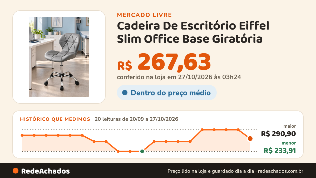 Histórico de preço de Cadeira De Escritório Eiffel Slim Office Base Giratória no Mercado Livre: 20 leituras de 20/09/2026 a 27/10/2026, menor R$ 233,91, maior R$ 290,90; R$ 267,63 conferido em 27/10/2026 às 03h24