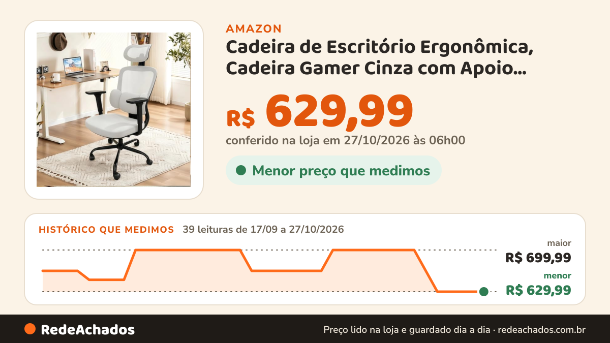 Histórico de preço de Cadeira de Escritório Ergonômica, Cadeira Gamer Cinza com Apoio Lombar 3D na Amazon: 38 leituras de 17/09/2026 a 25/10/2026, menor R$ 629,99, maior R$ 699,99