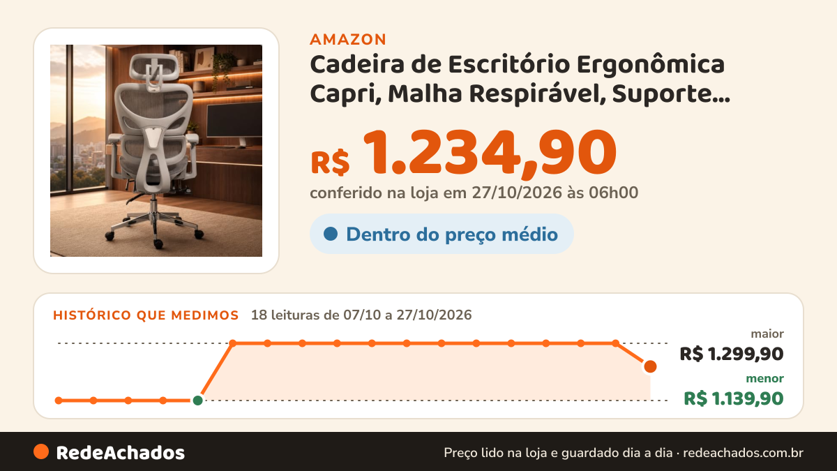Histórico de preço de Cadeira de Escritório Ergonômica Capri, Malha Respirável, Suporte Lombar, Assento… na Amazon: 17 leituras de 07/10/2026 a 25/10/2026, menor R$ 1.139,90, maior R$ 1.299,90