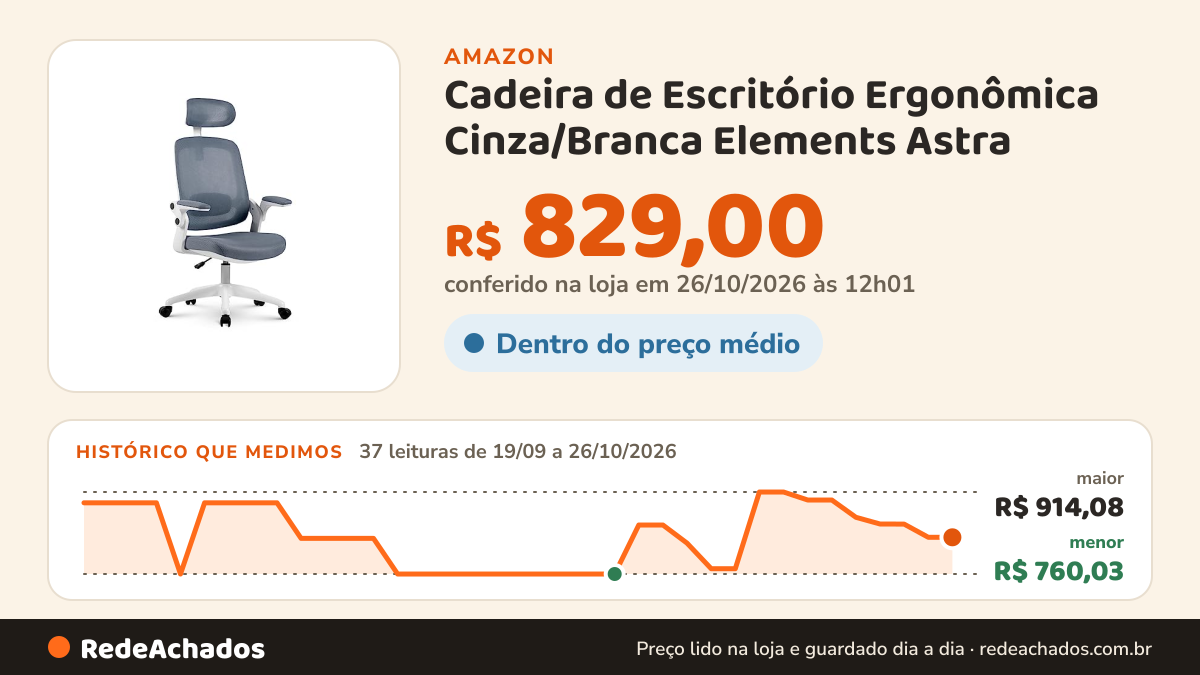 Histórico de preço de Cadeira de Escritório Ergonômica Cinza/Branca Elements Astra na Amazon: 36 leituras de 19/09/2026 a 25/10/2026, menor R$ 760,03, maior R$ 914,08; R$ 829,00 conferido em 25/10/2026 às 05h58