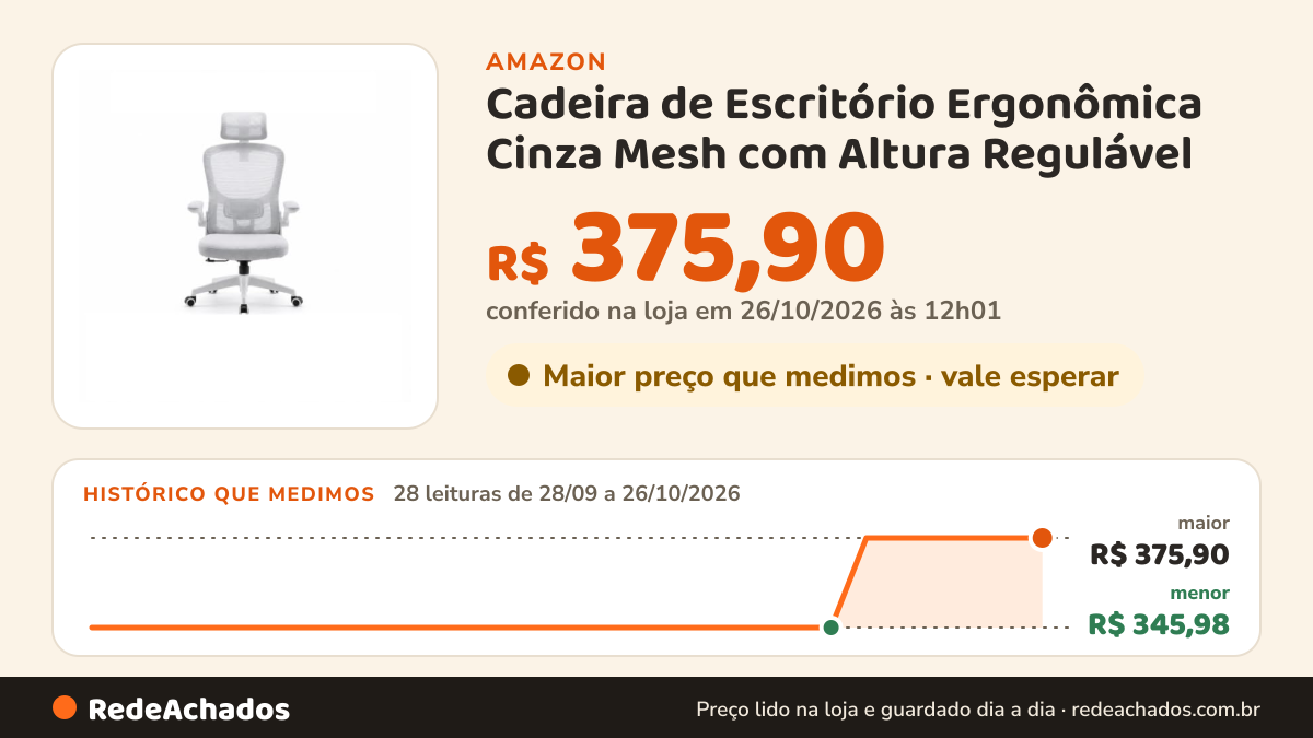 Histórico de preço de Cadeira de Escritório Ergonômica Cinza Mesh com Altura Regulável na Amazon: 28 leituras de 28/09/2026 a 26/10/2026, menor R$ 345,98, maior R$ 375,90; R$ 375,90 conferido em 26/10/2026 às 12h01