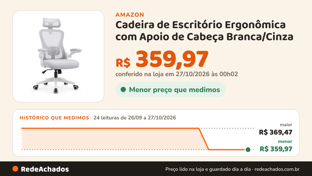 Histórico de preço de Cadeira de Escritório Ergonômica com Apoio de Cabeça Branca/Cinza na Amazon: 24 leituras de 26/09/2026 a 27/10/2026, menor R$ 359,97, maior R$ 369,47; R$ 359,97 conferido em 27/10/2026 às 00h02