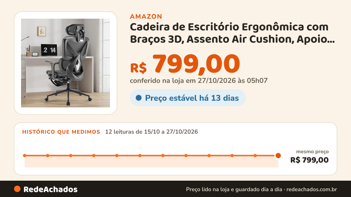Histórico de preço de Cadeira de Escritório Ergonômica com Braços 3D, Assento Air Cushion, Apoio para Pés… na Amazon: 12 leituras de 15/10/2026 a 27/10/2026, mesmo preço, R$ 799,00, em todas; R$ 799,00 conferido em 27/10/2026 às 05h07