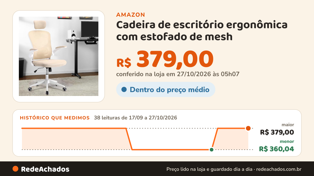 Histórico de preço de Cadeira de escritório ergonômica com estofado de mesh (Amarelo) na Amazon: 38 leituras de 17/09/2026 a 27/10/2026, menor R$ 360,04, maior R$ 379,00; R$ 379,00 conferido em 27/10/2026 às 05h07