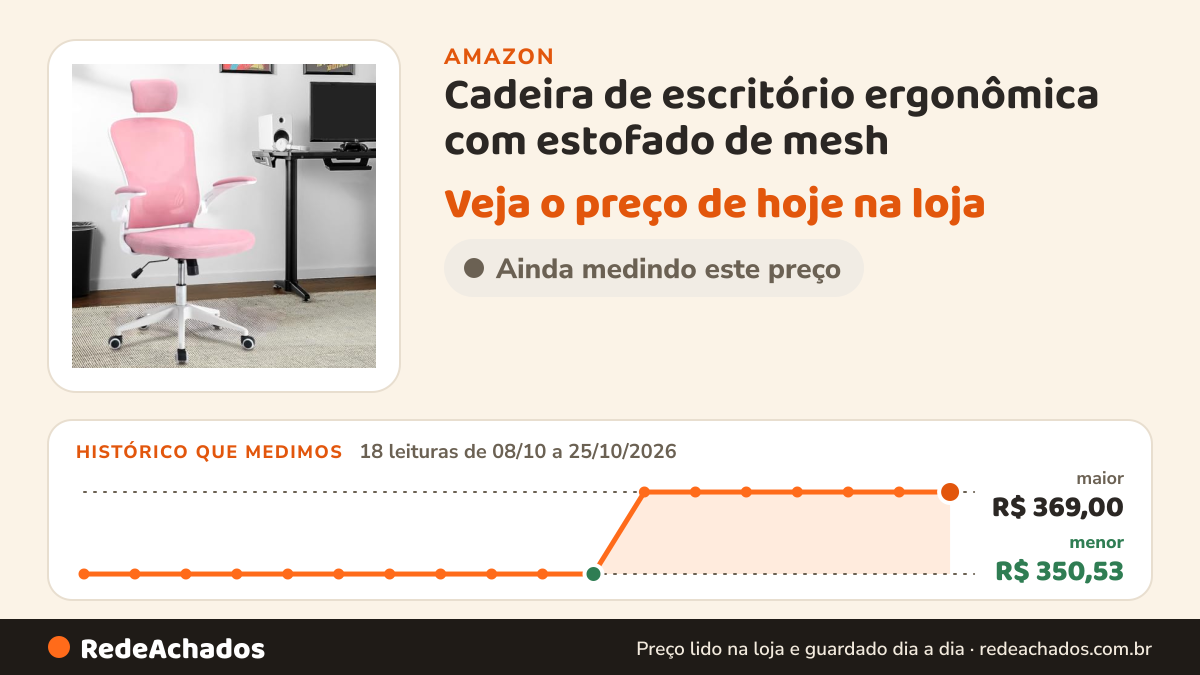 Histórico de preço de Cadeira de escritório ergonômica com estofado de mesh (Rosa) na Amazon: 18 leituras de 08/10/2026 a 25/10/2026, menor R$ 350,53, maior R$ 369,00