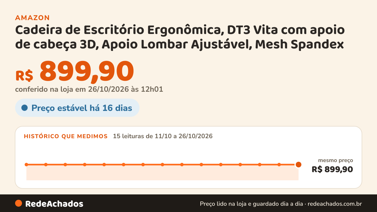 Histórico de preço de Cadeira de Escritório Ergonômica, DT3 Vita com apoio de cabeça 3D, Apoio Lombar Ajustável… na Amazon: 15 leituras de 11/10/2026 a 26/10/2026, mesmo preço, R$ 899,90, em todas; R$ 899,90 conferido em 26/10/2026 às 12h01