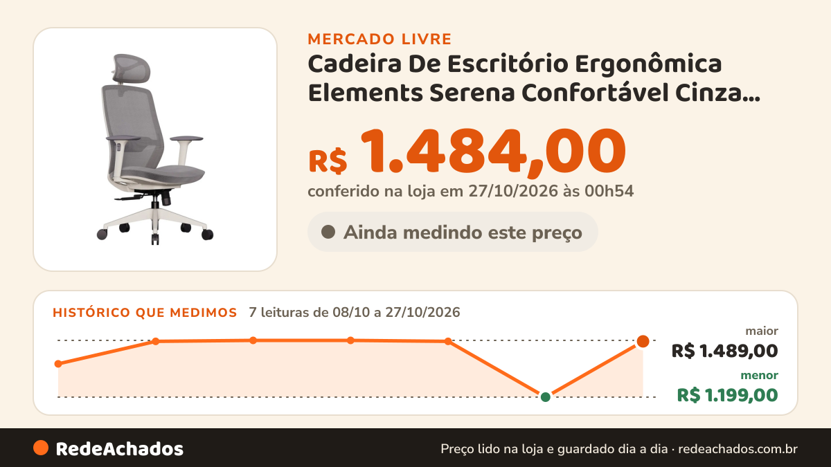 Histórico de preço de Cadeira De Escritório Ergonômica Elements Serena Confortável Cinza ELEMENTS no Mercado Livre: 7 leituras de 08/10/2026 a 27/10/2026, menor R$ 1.199,00, maior R$ 1.489,00; R$ 1.484,00 conferido em 27/10/2026 às 00h54