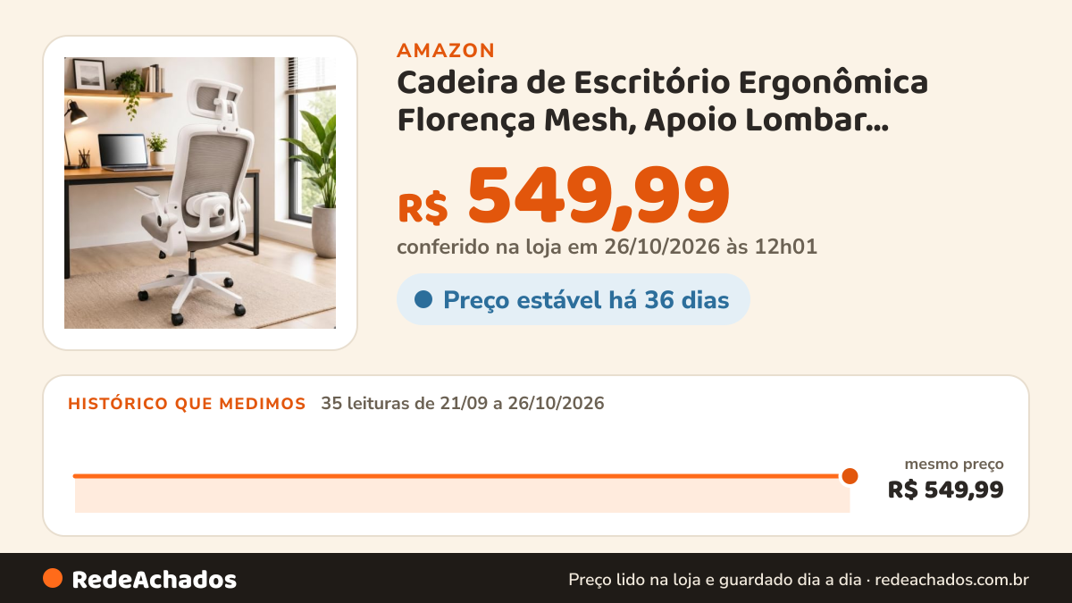 Histórico de preço de Cadeira de Escritório Ergonômica Florença Mesh, Apoio Lombar, Suporta 120kg na Amazon: 34 leituras de 21/09/2026 a 25/10/2026, mesmo preço, R$ 549,99, em todas; R$ 549,99 conferido em 25/10/2026 às 05h58