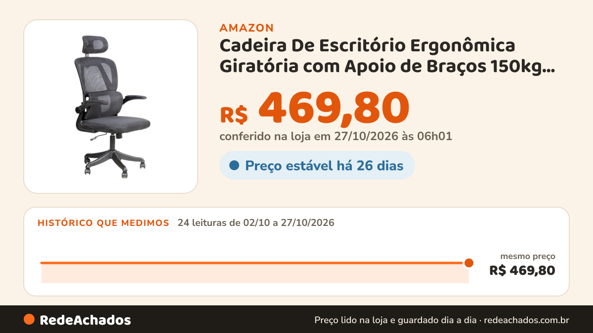 Histórico de preço de Cadeira De Escritório Ergonômica Giratória com Apoio de Braços 150kg 3D Plus (Preta) na Amazon: 23 leituras de 02/10/2026 a 25/10/2026, mesmo preço, R$ 469,80, em todas