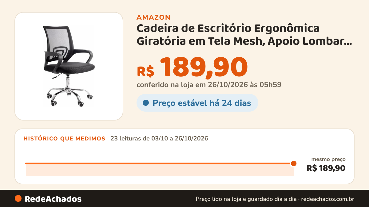 Histórico de preço de Cadeira de Escritório Ergonômica Giratória em Tela Mesh, Apoio Lombar, Altura Ajustável e… na Amazon: 23 leituras de 03/10/2026 a 26/10/2026, mesmo preço, R$ 189,90, em todas; R$ 189,90 conferido em 26/10/2026 às 05h59