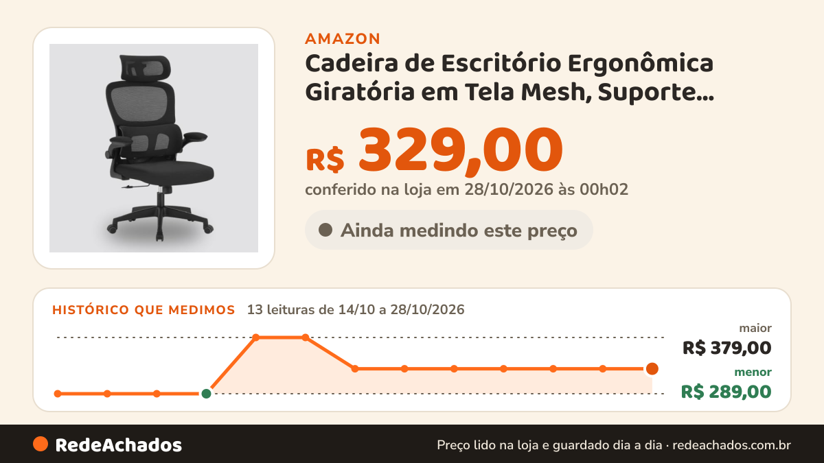Histórico de preço de Cadeira de Escritório Ergonômica Giratória em Tela Mesh, Suporte Lombar Independente… na Amazon: 12 leituras de 14/10/2026 a 26/10/2026, menor R$ 289,00, maior R$ 379,00; R$ 329,00 conferido em 26/10/2026 às 12h02