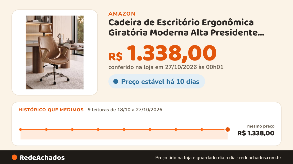 Histórico de preço de Cadeira de Escritório Ergonômica Giratória Moderna Alta Presidente Lisboa (Caramelo… na Amazon: 9 leituras de 18/10/2026 a 27/10/2026, mesmo preço, R$ 1.338,00, em todas; R$ 1.338,00 conferido em 27/10/2026 às 00h01