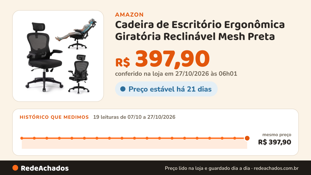 Histórico de preço de Cadeira de Escritório Ergonômica Giratória Reclinável Mesh Preta na Amazon: 19 leituras de 07/10/2026 a 27/10/2026, mesmo preço, R$ 397,90, em todas; R$ 397,90 conferido em 27/10/2026 às 06h01