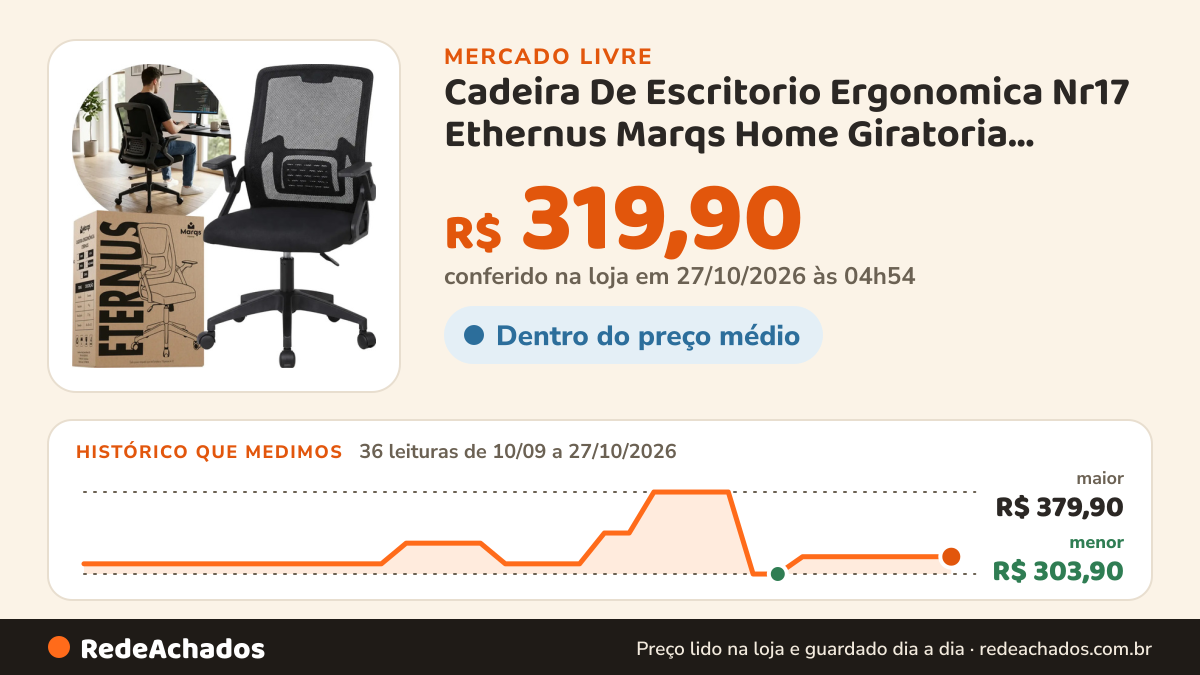 Histórico de preço de Cadeira De Escritorio Ergonomica Nr17 Ethernus Marqs Home Giratoria Resistente Reforçada… no Mercado Livre: 36 leituras de 10/09/2026 a 27/10/2026, menor R$ 303,90, maior R$ 379,90; R$ 319,90 conferido em 27/10/2026 às 04h54