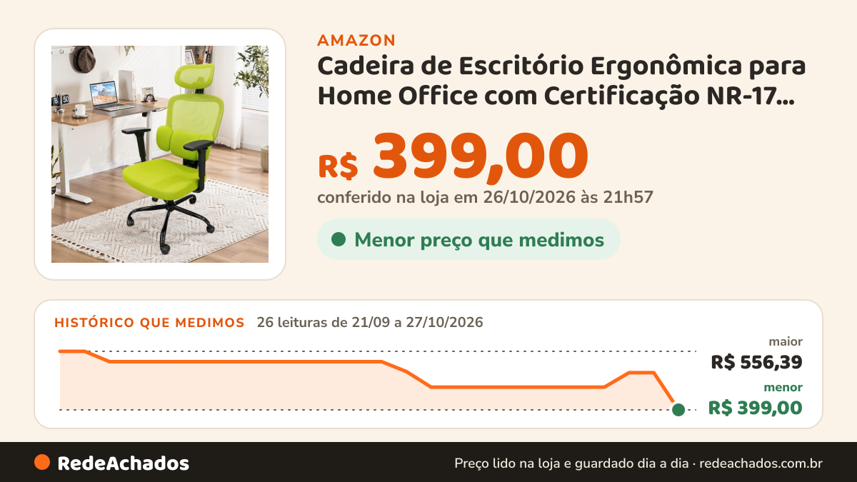 Histórico de preço de Cadeira de Escritório Ergonômica para Home Office com Certificação NR-17, Apoio Lombar… na Amazon: 26 leituras de 21/09/2026 a 27/10/2026, menor R$ 399,00, maior R$ 556,39; R$ 399,00 conferido em 26/10/2026 às 21h57