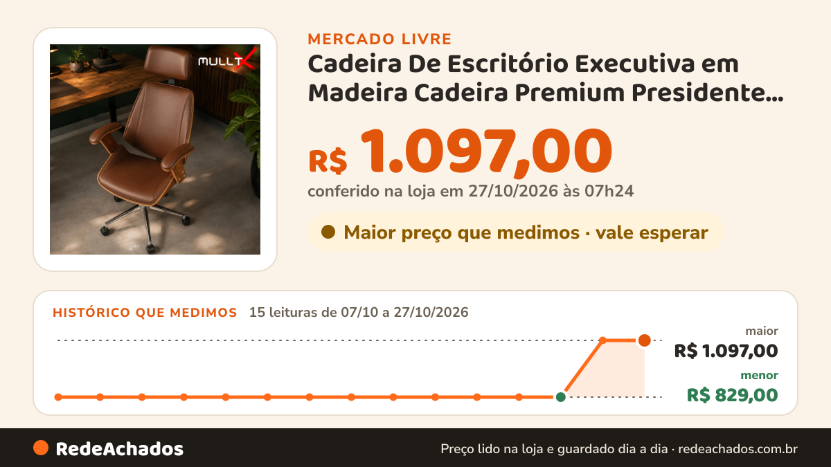 Histórico de preço de Cadeira De Escritório Executiva em Madeira Cadeira Premium Presidente Ergonômica no Mercado Livre: 15 leituras de 07/10/2026 a 27/10/2026, menor R$ 829,00, maior R$ 1.097,00; R$ 1.097,00 conferido em 27/10/2026 às 07h24
