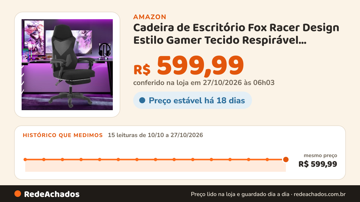 Histórico de preço de Cadeira de Escritório Fox Racer Design Estilo Gamer Tecido Respirável Design Ergonômico… na Amazon: 15 leituras de 10/10/2026 a 27/10/2026, mesmo preço, R$ 599,99, em todas; R$ 599,99 conferido em 27/10/2026 às 06h03