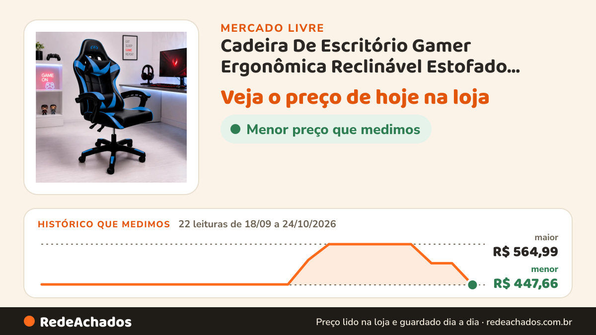 Histórico de preço de Cadeira De Escritório Gamer Ergonômica Reclinável Estofado Couro Sin no Mercado Livre: 22 leituras de 18/09/2026 a 24/10/2026, menor R$ 447,66, maior R$ 564,99