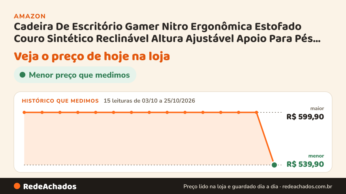 Histórico de preço de Cadeira De Escritório Gamer Nitro Ergonômica Estofado Couro Sintético Reclinável Altura… na Amazon: 15 leituras de 03/10/2026 a 25/10/2026, menor R$ 539,90, maior R$ 599,90