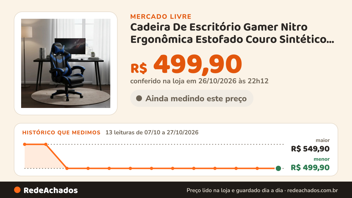 Histórico de preço de Cadeira De Escritório Gamer Nitro Ergonômica Estofado Couro Sintético Reclinável no Mercado Livre: 13 leituras de 07/10/2026 a 27/10/2026, menor R$ 499,90, maior R$ 549,90; R$ 499,90 conferido em 26/10/2026 às 22h12