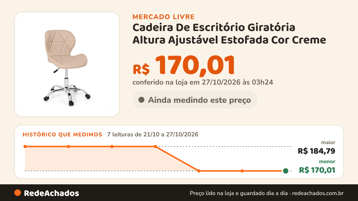Histórico de preço de Cadeira De Escritório Giratória Altura Ajustável Estofada Cor Creme no Mercado Livre: 7 leituras de 21/10/2026 a 27/10/2026, menor R$ 170,01, maior R$ 184,79; R$ 170,01 conferido em 27/10/2026 às 03h24