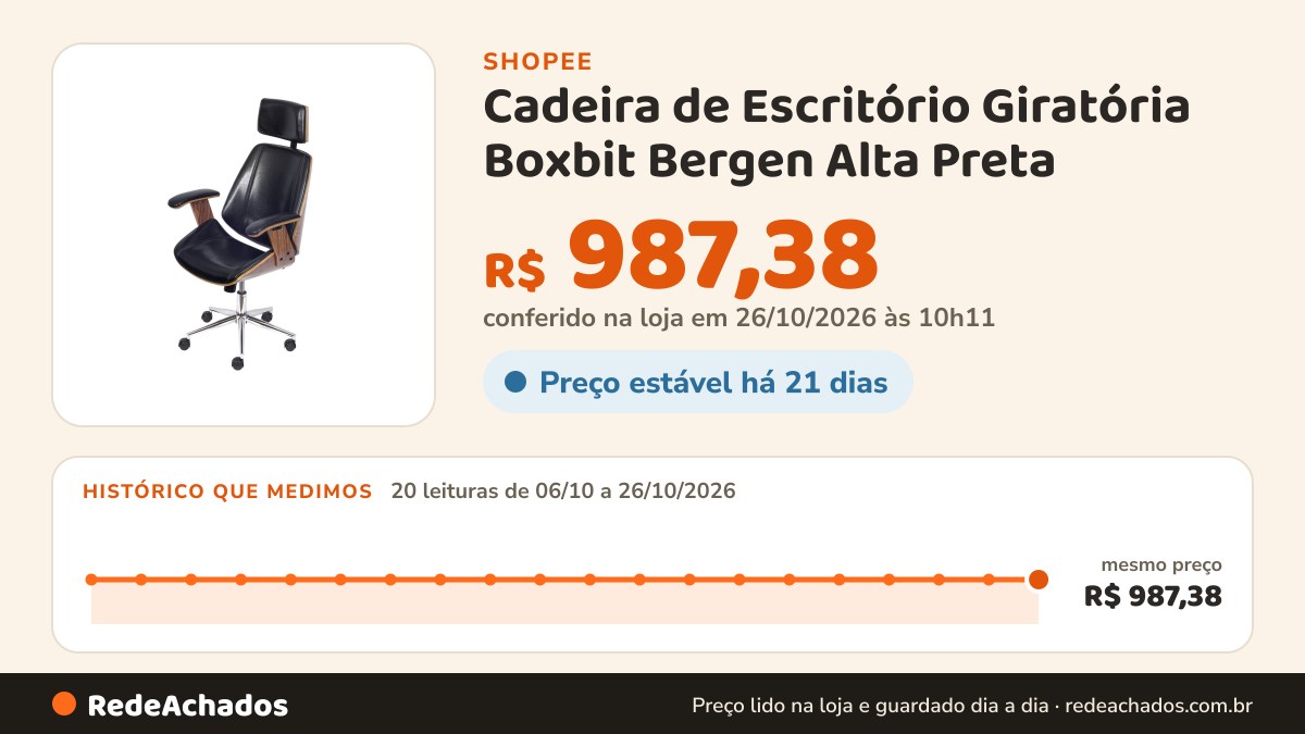 Histórico de preço de Cadeira de Escritório Giratória Boxbit Bergen Alta Preta na Shopee: 20 leituras de 06/10/2026 a 26/10/2026, mesmo preço, R$ 987,38, em todas; R$ 987,38 conferido em 26/10/2026 às 10h11