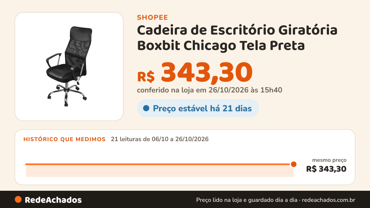 Histórico de preço de Cadeira de Escritório Giratória Boxbit Chicago Tela Preta na Shopee: 21 leituras de 06/10/2026 a 26/10/2026, mesmo preço, R$ 343,30, em todas; R$ 343,30 conferido em 26/10/2026 às 15h40