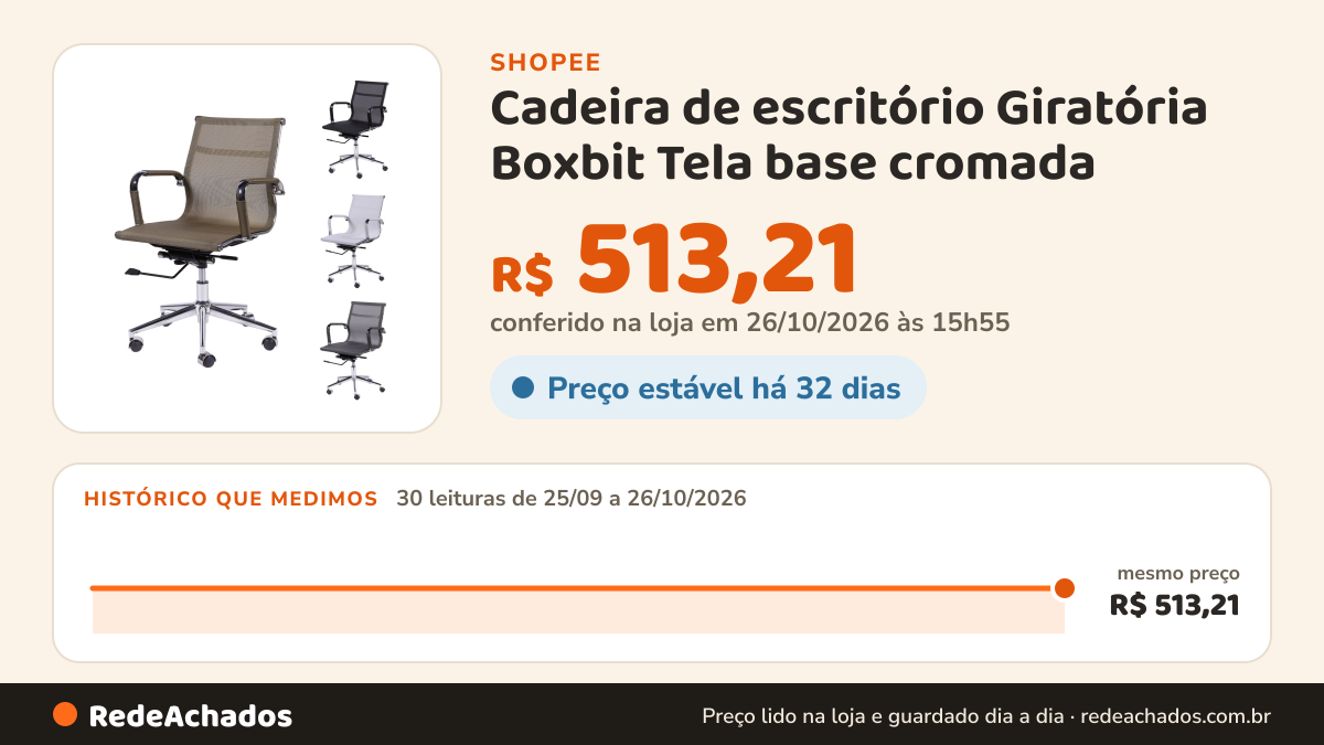 Histórico de preço de Cadeira de escritório Giratória Boxbit Tela base cromada na Shopee: 29 leituras de 25/09/2026 a 25/10/2026, mesmo preço, R$ 513,21, em todas; R$ 513,21 conferido em 25/10/2026 às 10h52