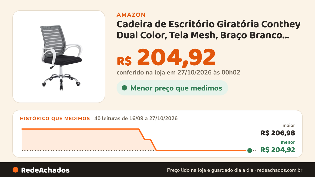 Histórico de preço de Cadeira de Escritório Giratória Conthey Dual Color, Tela Mesh, Braço Branco, Altura… na Amazon: 40 leituras de 16/09/2026 a 27/10/2026, menor R$ 204,92, maior R$ 206,98; R$ 204,92 conferido em 27/10/2026 às 00h02