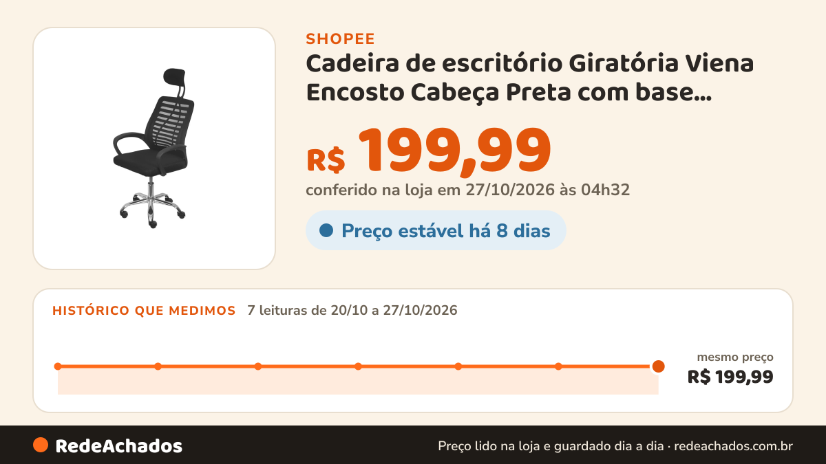 Histórico de preço de Cadeira de escritório Giratória Viena Encosto Cabeça Preta com base Cromada na Shopee: 7 leituras de 20/10/2026 a 27/10/2026, mesmo preço, R$ 199,99, em todas; R$ 199,99 conferido em 27/10/2026 às 04h32