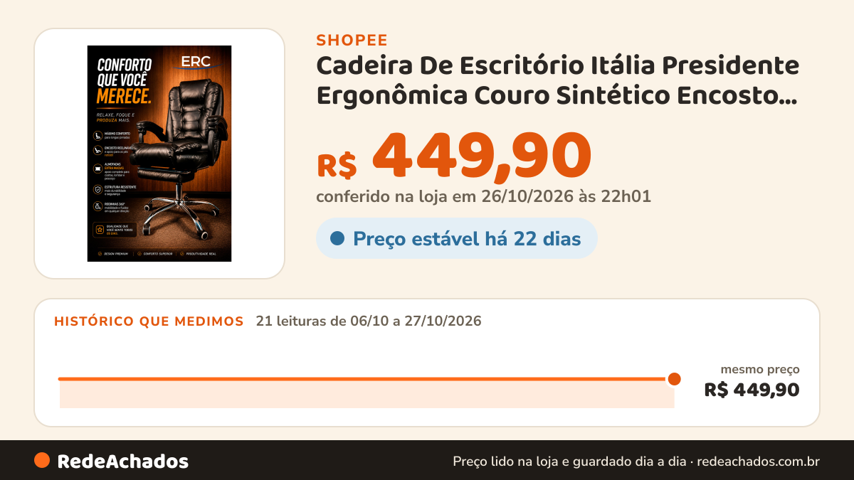 Histórico de preço de Cadeira De Escritório Itália Presidente Ergonômica Couro Sintético Encosto Ajustável Com… na Shopee: 21 leituras de 06/10/2026 a 27/10/2026, mesmo preço, R$ 449,90, em todas; R$ 449,90 conferido em 26/10/2026 às 22h01