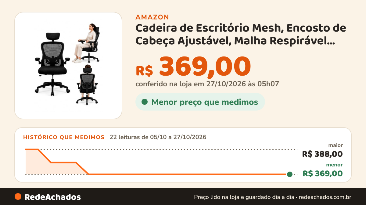 Histórico de preço de Cadeira de Escritório Mesh, Encosto de Cabeça Ajustável, Malha Respirável Premium e Ajuste… na Amazon: 22 leituras de 05/10/2026 a 27/10/2026, menor R$ 369,00, maior R$ 388,00; R$ 369,00 conferido em 27/10/2026 às 05h07