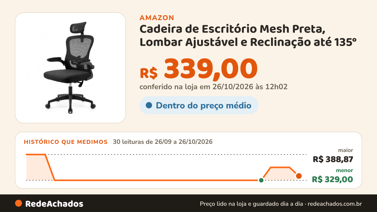 Histórico de preço de Cadeira de Escritório Mesh Preta, Lombar Ajustável e Reclinação até 135° na Amazon: 30 leituras de 26/09/2026 a 26/10/2026, menor R$ 329,00, maior R$ 388,87; R$ 339,00 conferido em 26/10/2026 às 12h02