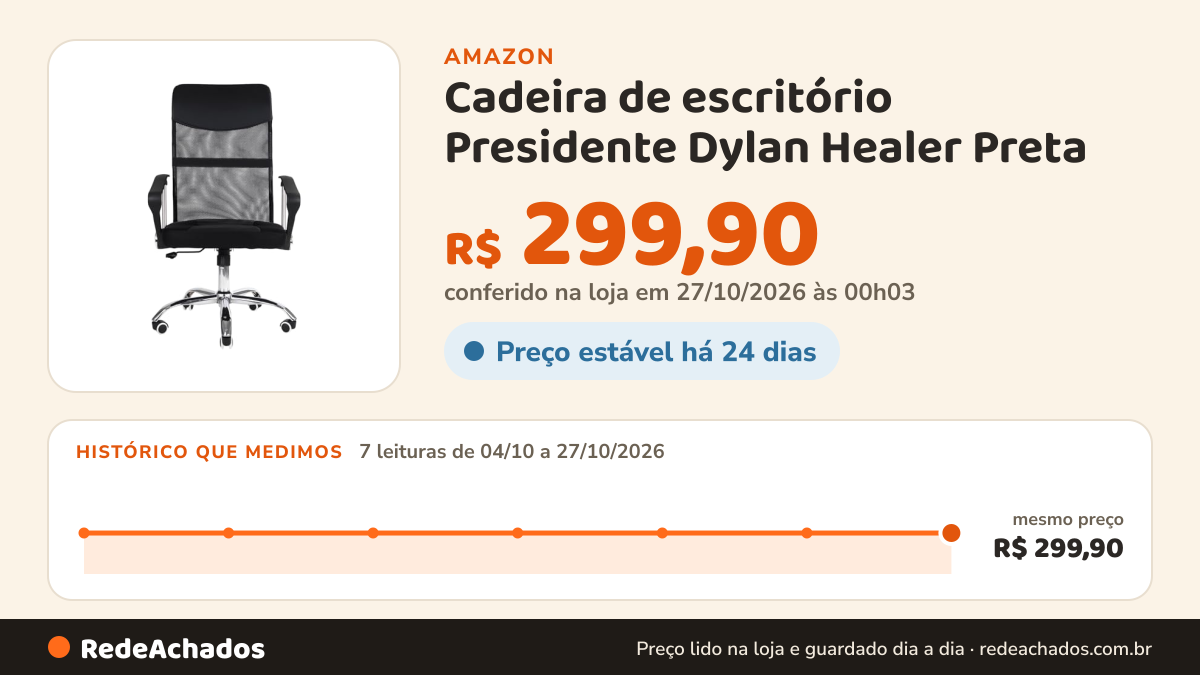 Histórico de preço de Cadeira de escritório Presidente Dylan Healer Preta na Amazon: 7 leituras de 04/10/2026 a 27/10/2026, mesmo preço, R$ 299,90, em todas; R$ 299,90 conferido em 27/10/2026 às 00h03