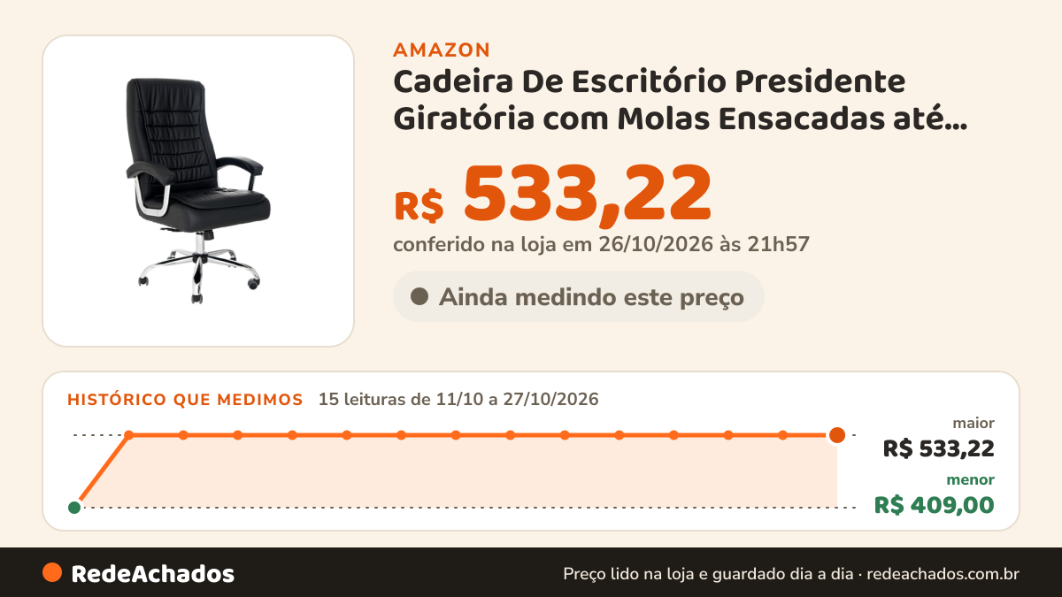 Histórico de preço de Cadeira De Escritório Presidente Giratória com Molas Ensacadas até 120kg Fox Office Preto na Amazon: 15 leituras de 11/10/2026 a 27/10/2026, menor R$ 409,00, maior R$ 533,22; R$ 533,22 conferido em 26/10/2026 às 21h57