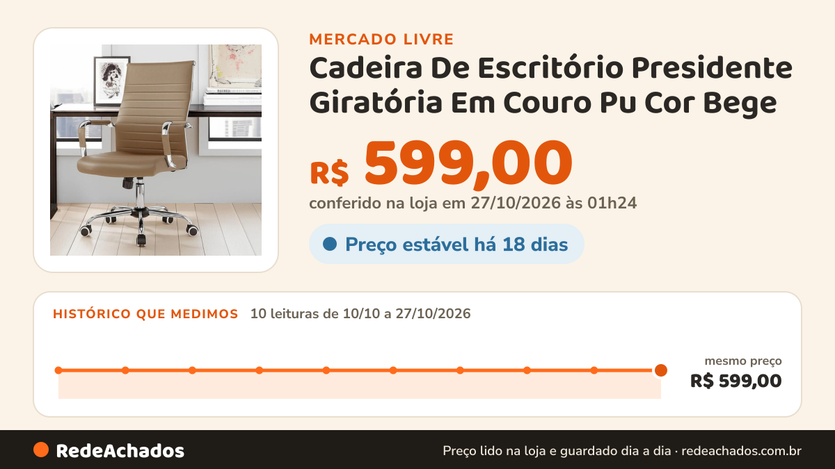 Histórico de preço de Cadeira De Escritório Presidente Giratória Em Couro Pu Cor Bege no Mercado Livre: 10 leituras de 10/10/2026 a 27/10/2026, mesmo preço, R$ 599,00, em todas; R$ 599,00 conferido em 27/10/2026 às 01h24