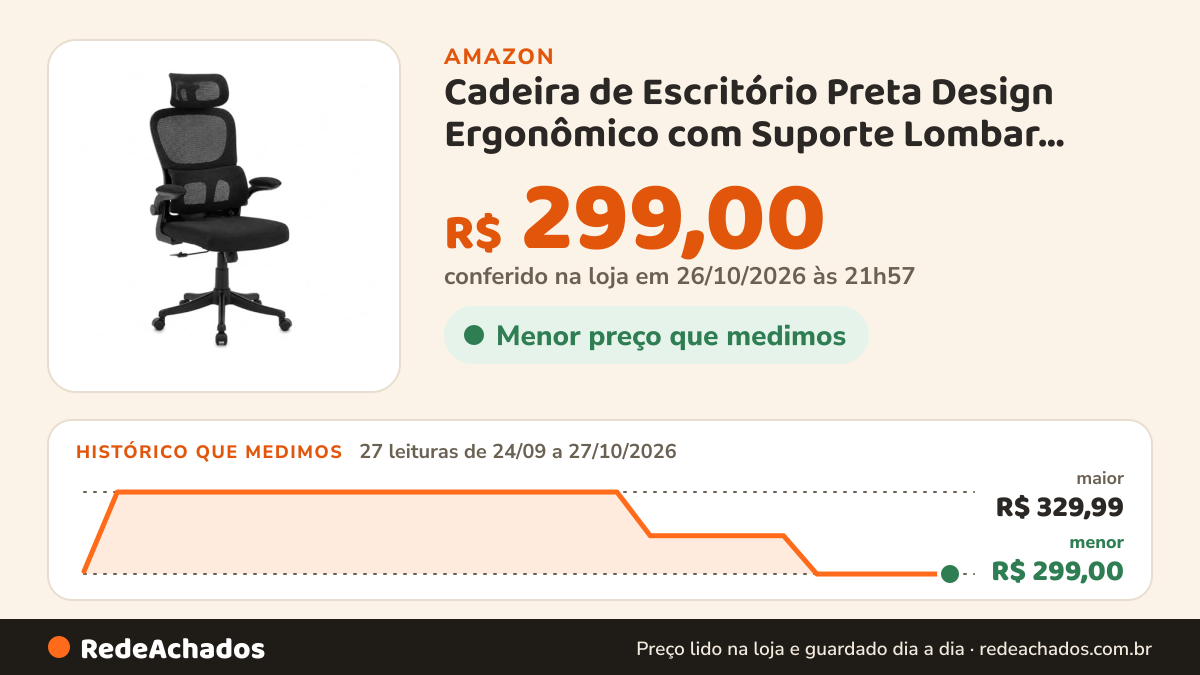 Histórico de preço de Cadeira de Escritório Preta Design Ergonômico com Suporte Lombar com Apoio de Cabeça… na Amazon: 27 leituras de 24/09/2026 a 27/10/2026, menor R$ 299,00, maior R$ 329,99; R$ 299,00 conferido em 26/10/2026 às 21h57