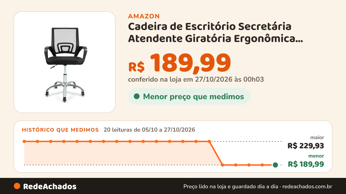 Histórico de preço de Cadeira de Escritório Secretária Atendente Giratória Ergonômica Mesh Preta na Amazon: 20 leituras de 05/10/2026 a 27/10/2026, menor R$ 189,99, maior R$ 229,93; R$ 189,99 conferido em 27/10/2026 às 00h03