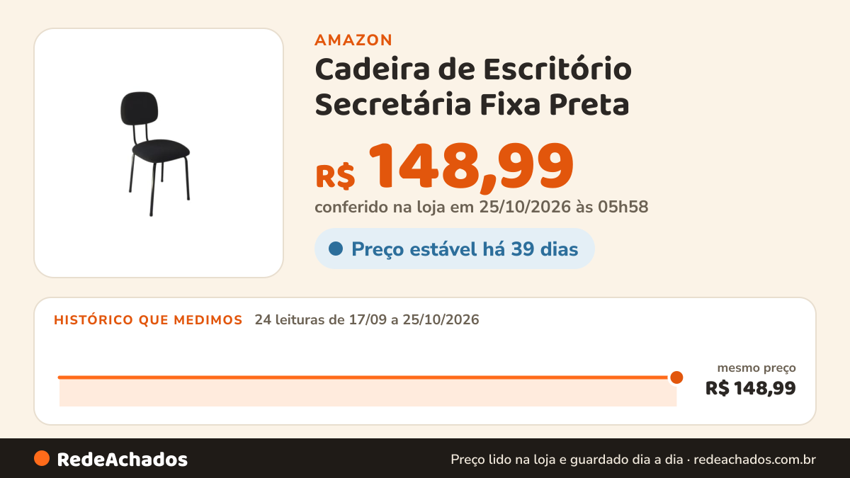 Histórico de preço de Cadeira de Escritório Secretária Fixa Preta na Amazon: 24 leituras de 17/09/2026 a 25/10/2026, mesmo preço, R$ 148,99, em todas; R$ 148,99 conferido em 25/10/2026 às 05h58