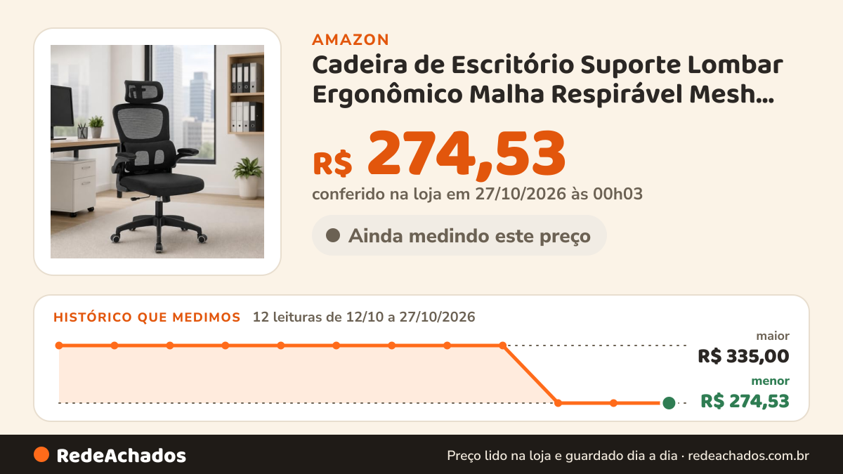 Histórico de preço de Cadeira de Escritório Suporte Lombar Ergonômico Malha Respirável Mesh Apoio Cabeça… na Amazon: 12 leituras de 12/10/2026 a 27/10/2026, menor R$ 274,53, maior R$ 335,00; R$ 274,53 conferido em 27/10/2026 às 00h03