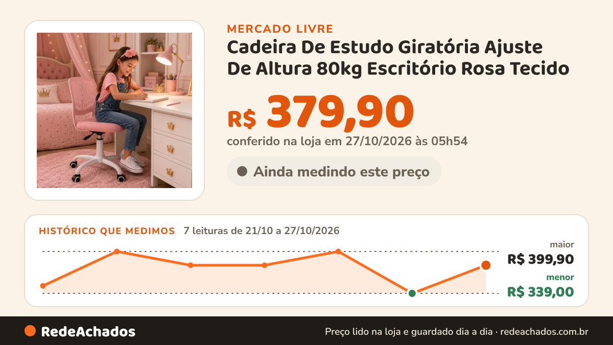 Histórico de preço de Cadeira De Estudo Giratória Ajuste De Altura 80kg Escritório Rosa Tecido no Mercado Livre: 7 leituras de 21/10/2026 a 27/10/2026, menor R$ 339,00, maior R$ 399,90; R$ 379,90 conferido em 27/10/2026 às 05h54