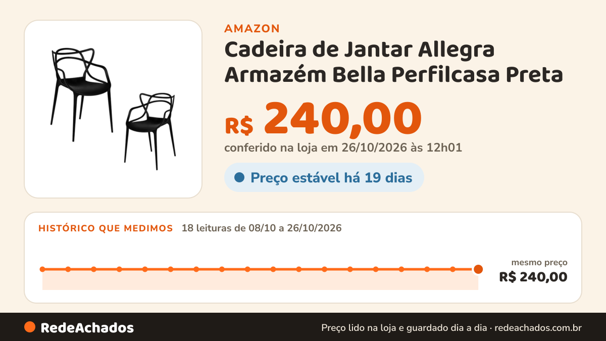 Histórico de preço de Cadeira de Jantar Allegra Armazém Bella Perfilcasa Preta na Amazon: 18 leituras de 08/10/2026 a 26/10/2026, mesmo preço, R$ 240,00, em todas; R$ 240,00 conferido em 26/10/2026 às 12h01